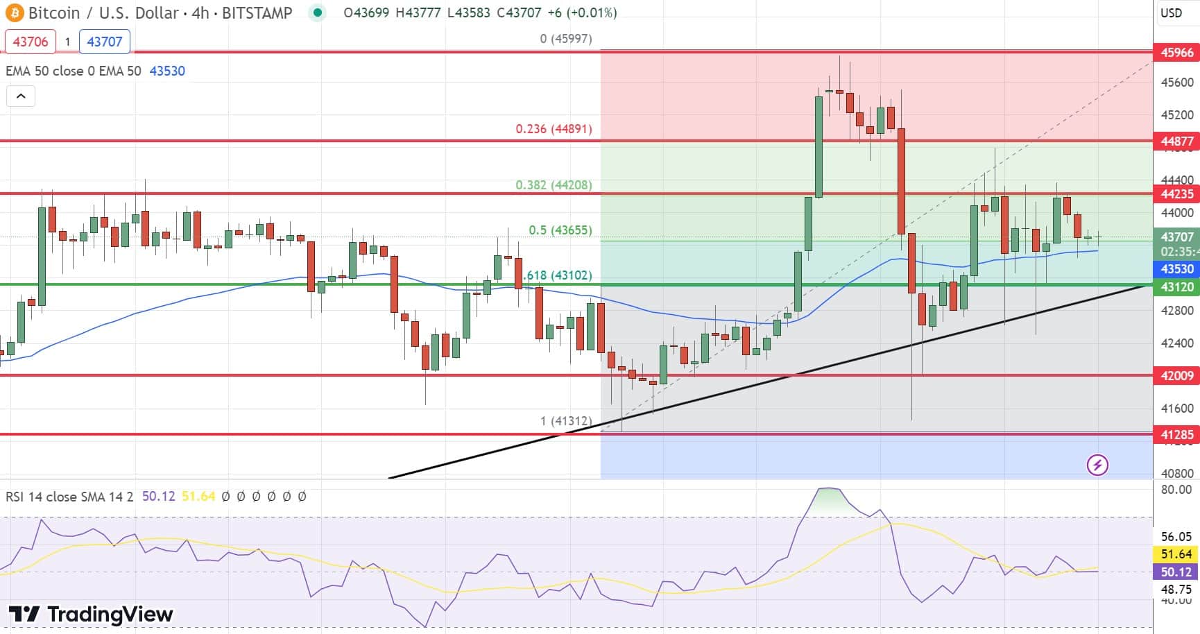 Bitcoin Price Prediction