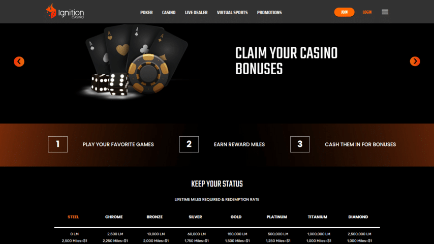 Ignition Casino loyalty program