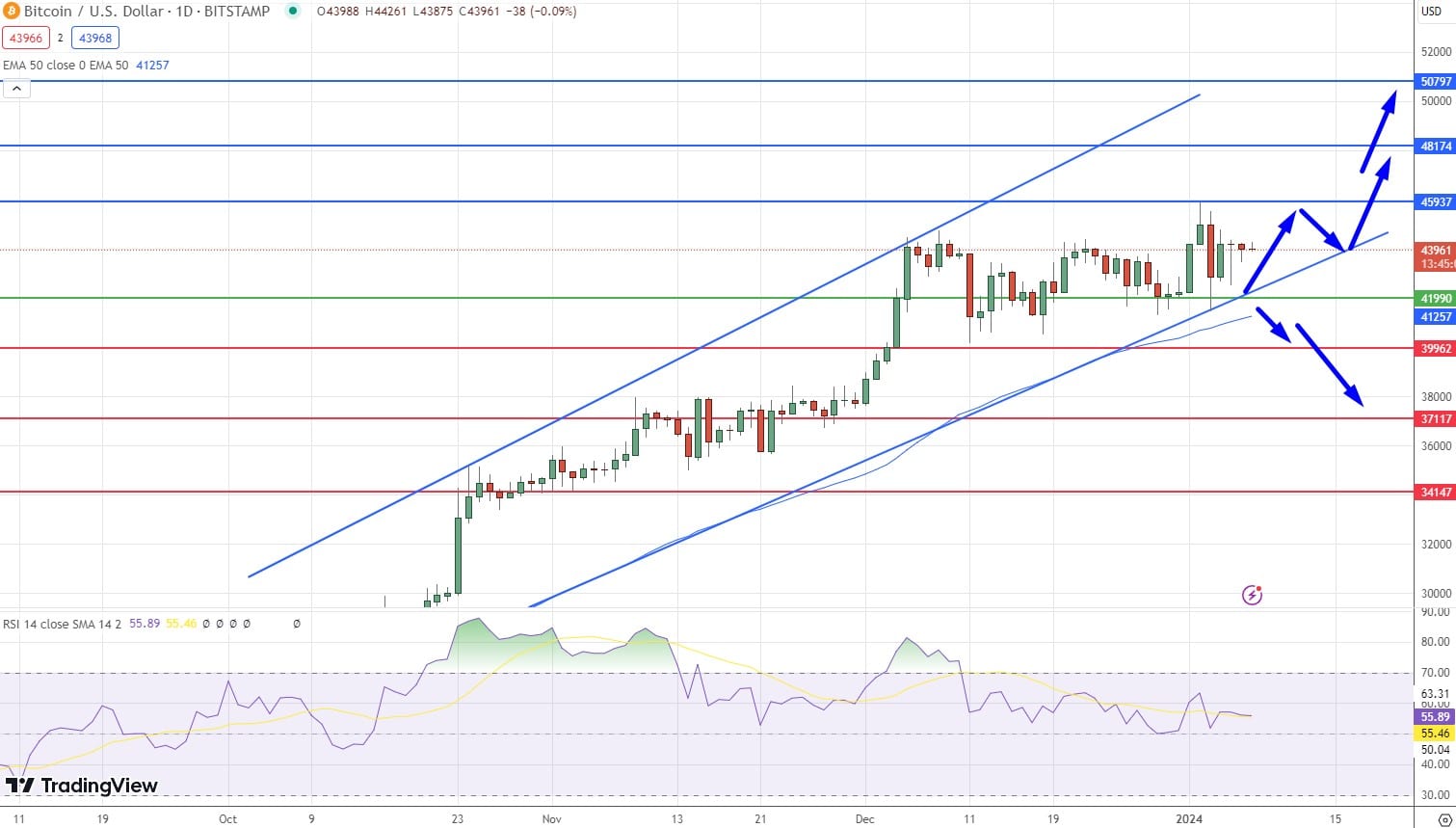 Bitcoin Price Prediction