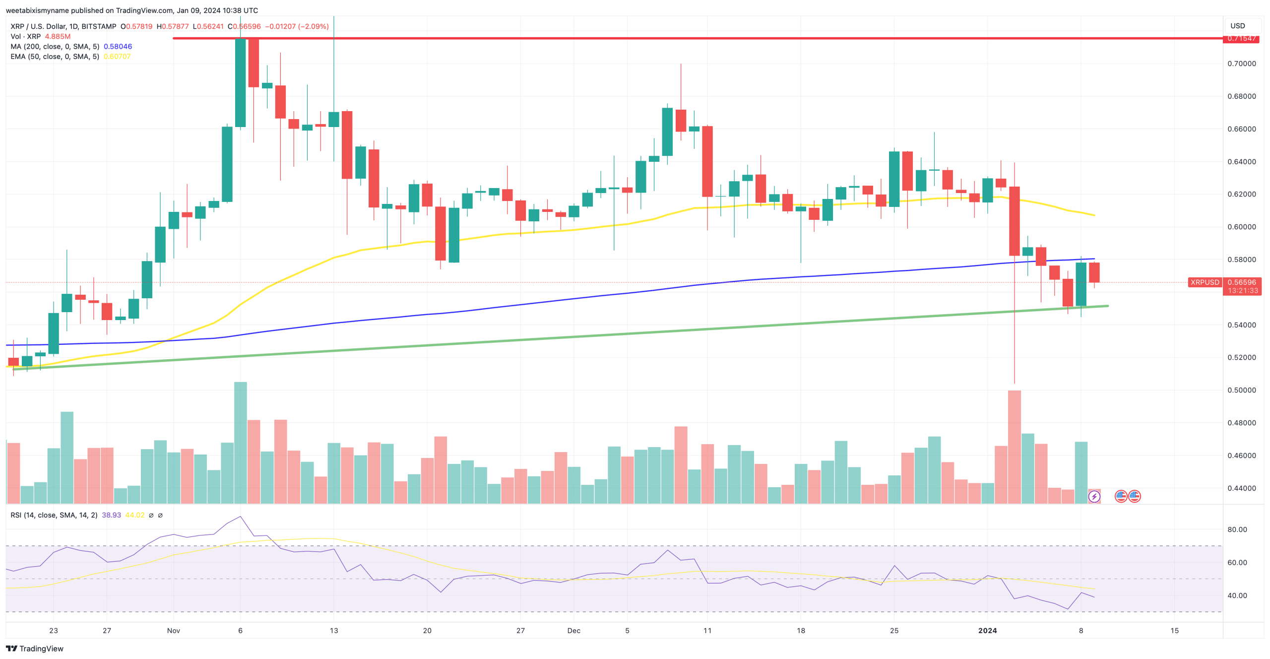 Xrp Price Projection 2025 Usd Joni Costanza
