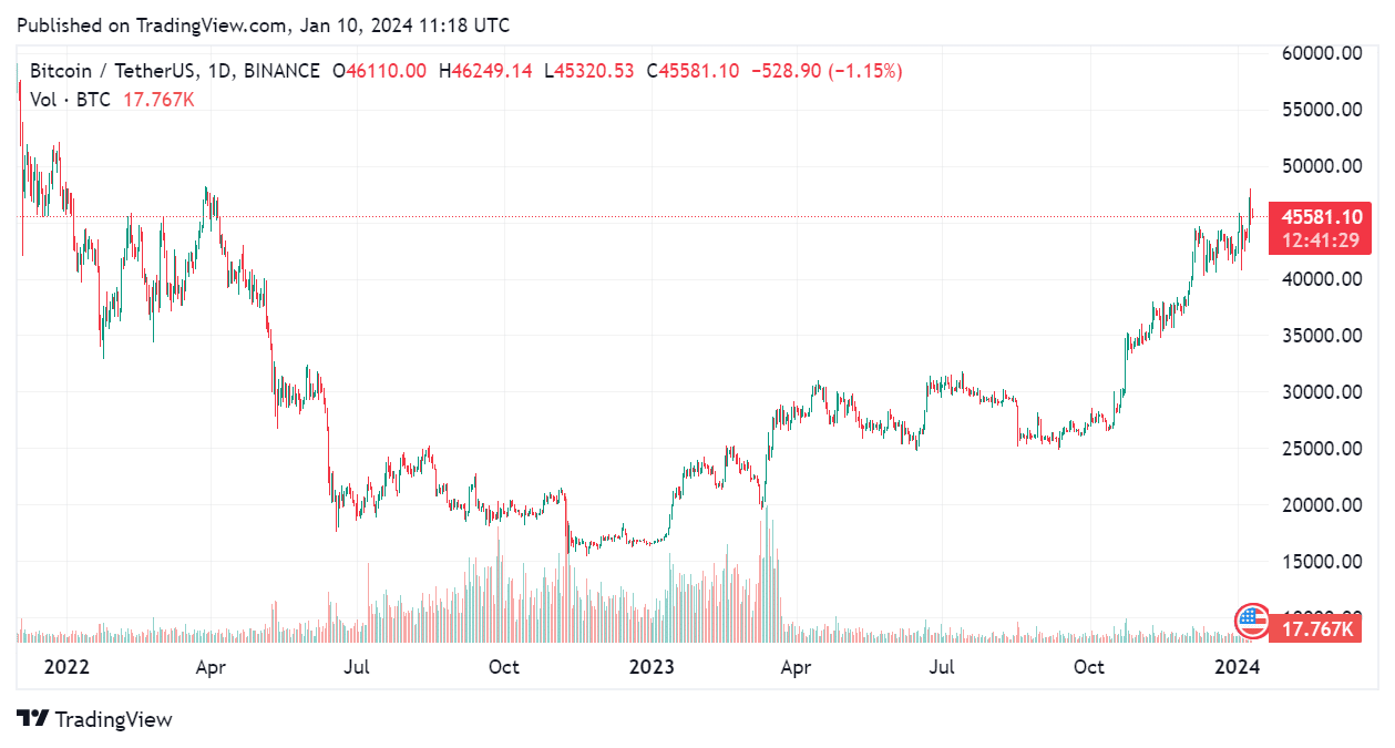 Spot Bitcoin ETF SEC Decision