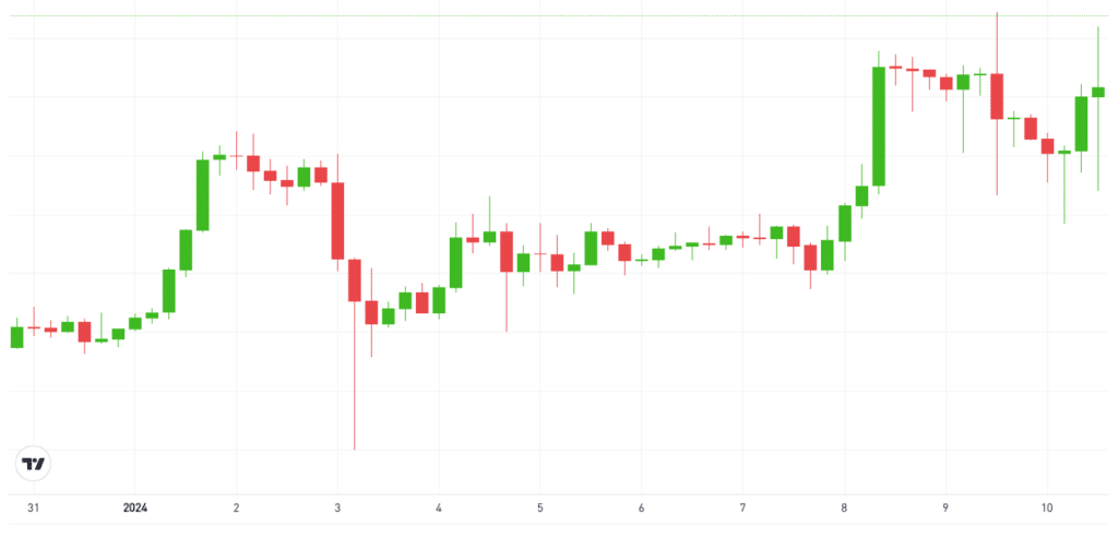 Why Is Crypto Down Today?