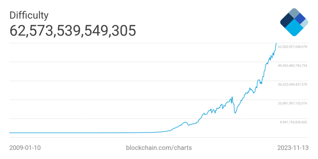 As decentralized naming systems gain traction, Ethereum Name Service has seen ENS price double, leaving some FOMO investors asking is it too late to buy Ethereum name service - find out in ENS price analysis.