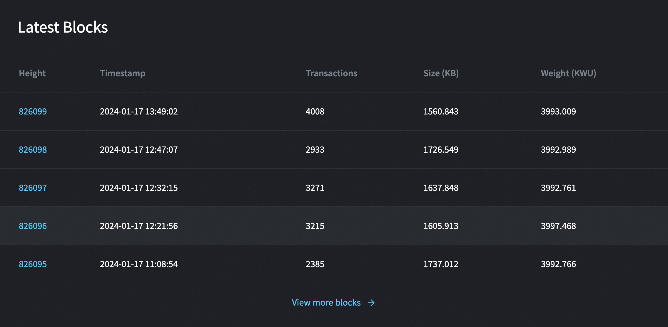 Wallet snapshot for airdrops 