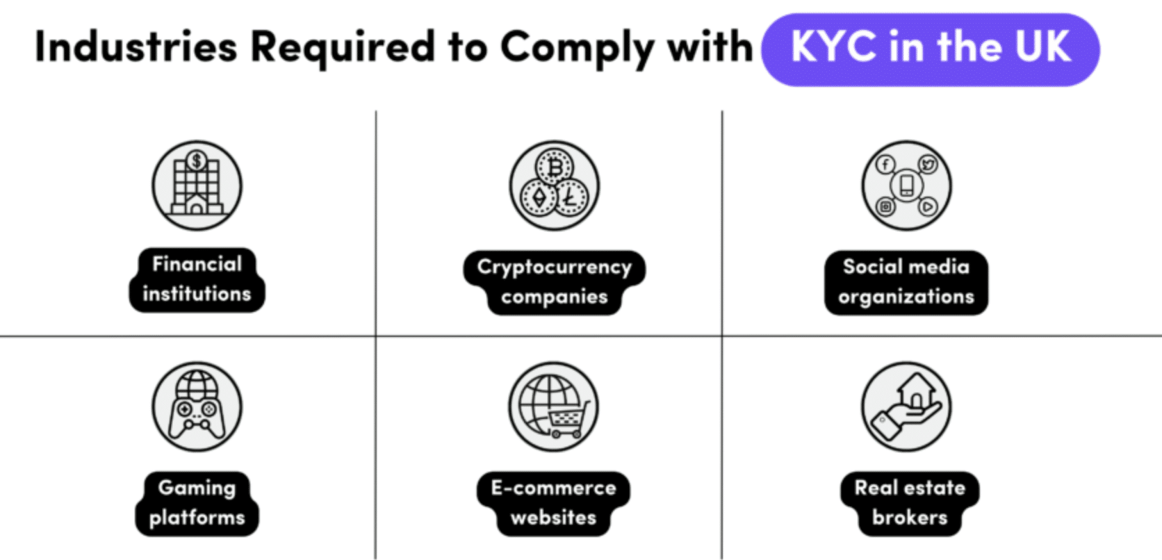 KYC requirements in the UK when buying Bitcoin