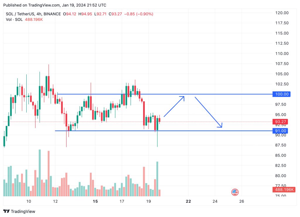 Best Crypto Trading Strategies in 2026