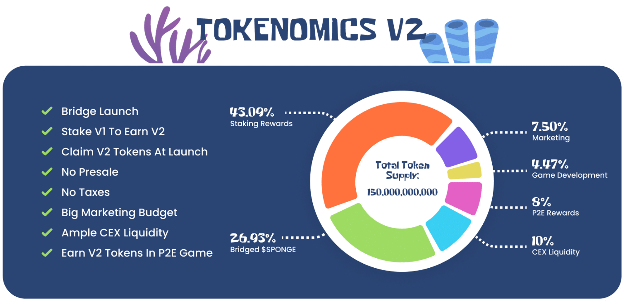 TUCKER Price Analysis: In the latest Solana memecoin comeback, Tucker token has rebounded to a new all-time high - but is it a honeypot?