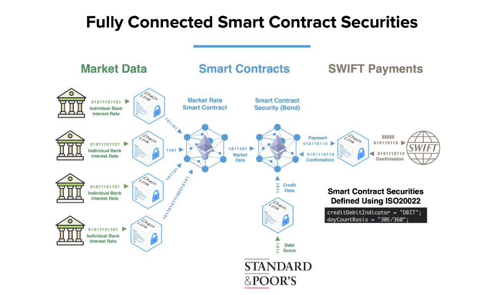 chainlink smart contract securities