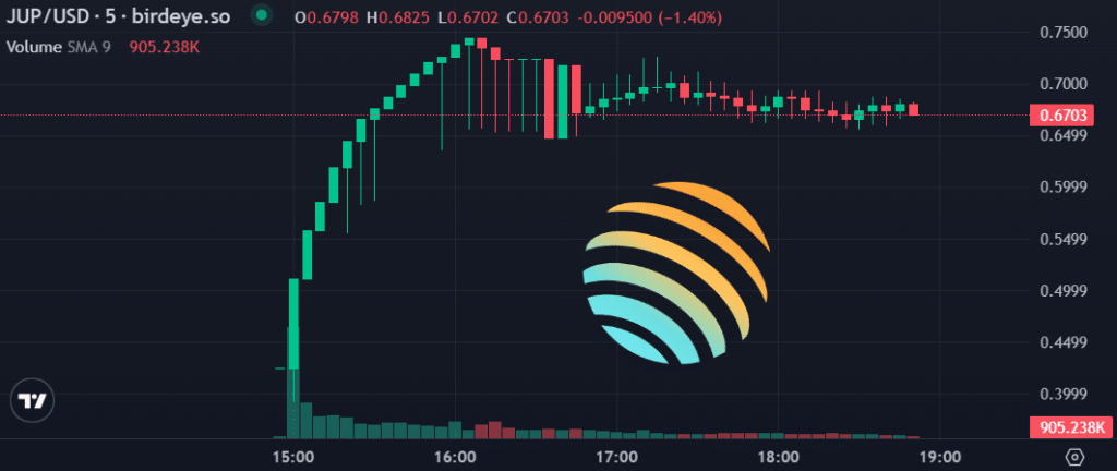 jup crypto price prediction