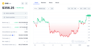 BNB Price Chart