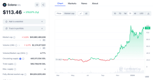 Solana Price Chart