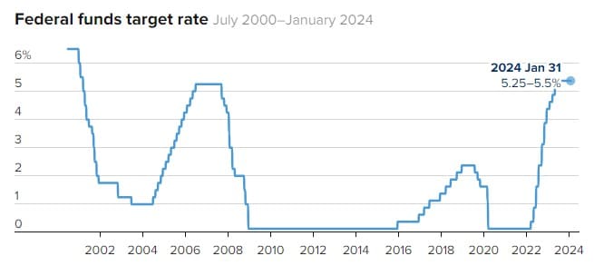 Source: Federal Reserve Bank of New York