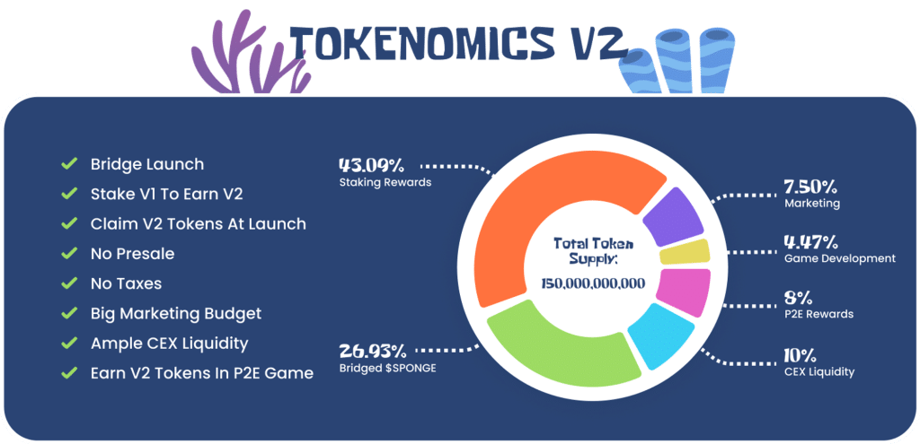 CROCO Price Analysis: In the latest Solana memecoin skyrocket, new entrant CROCO token has shot-up 100x - but can major rally be sustained?