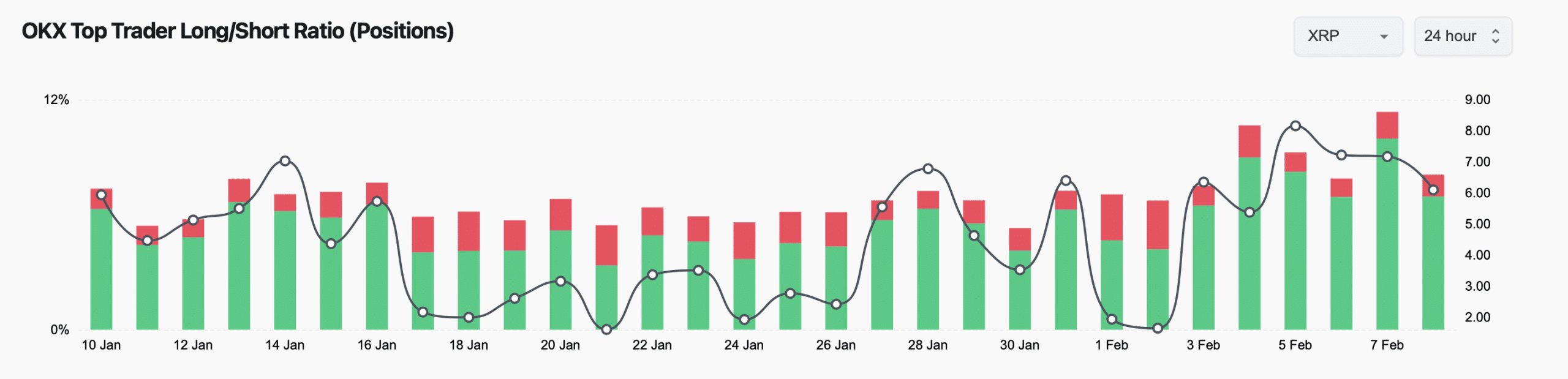 XRP long-short ration on OKX.