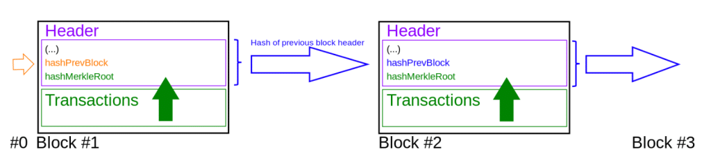 blockchain example