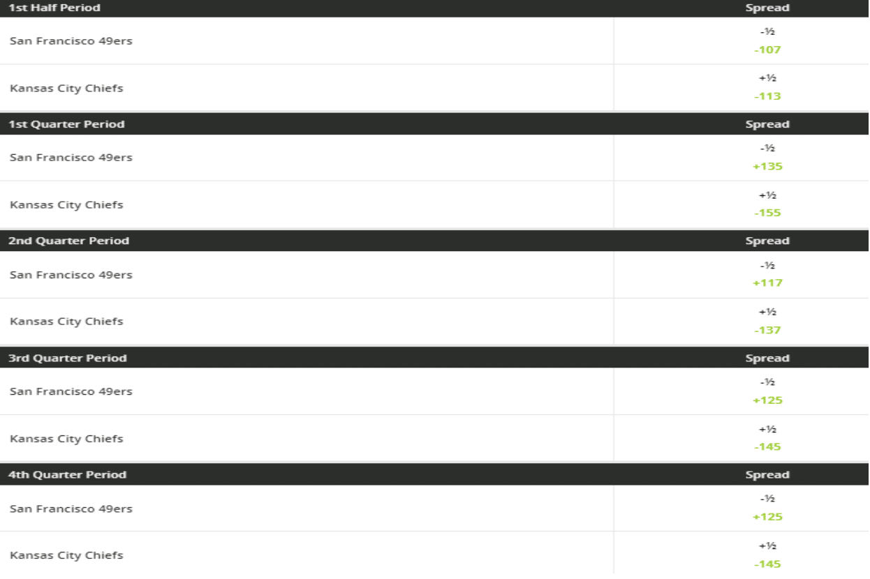 Super Bowl betting lines