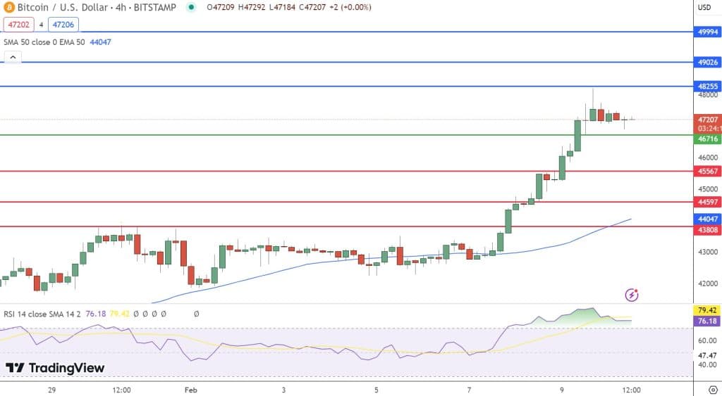 bitcoin price prediction for this week