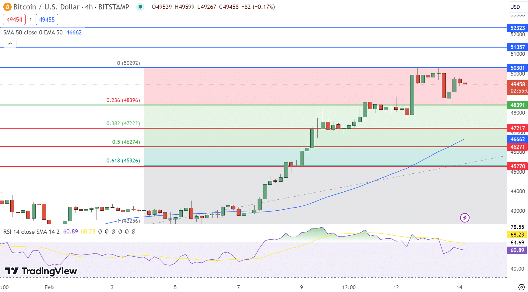 Bitcoin Price Prediction 