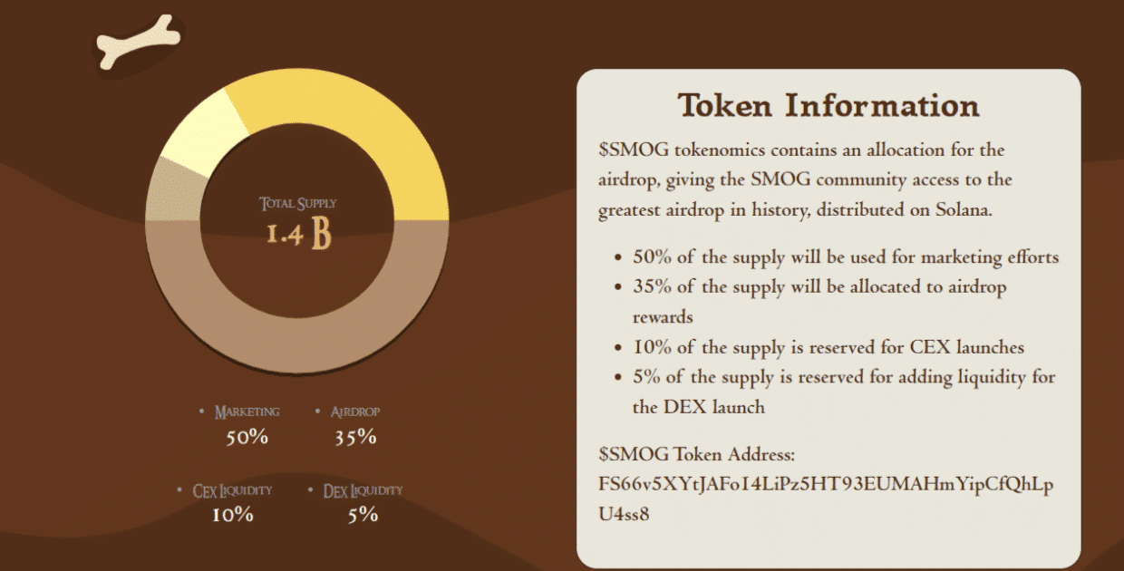 PUTIN Ticket Diagnosis: In most up-to-date Solana meme coin pump, Putin Coin has exploded a stunning 22,184%, but can Mr President hang rally?