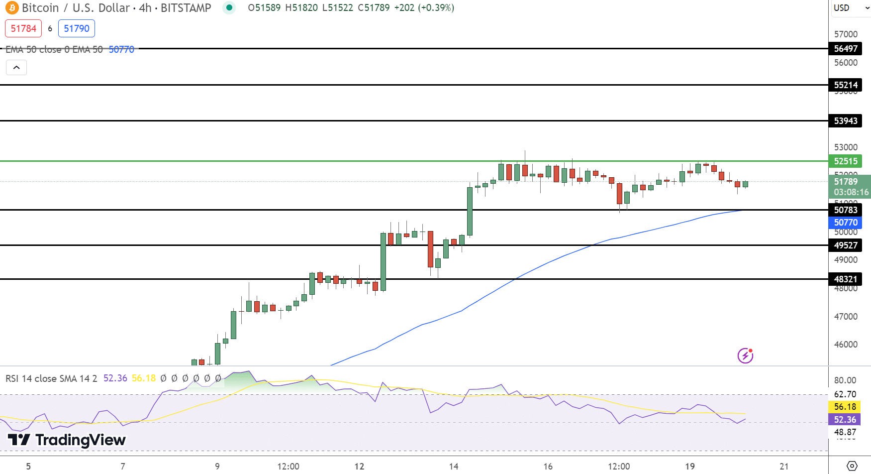 Bitcoin Price Prediction