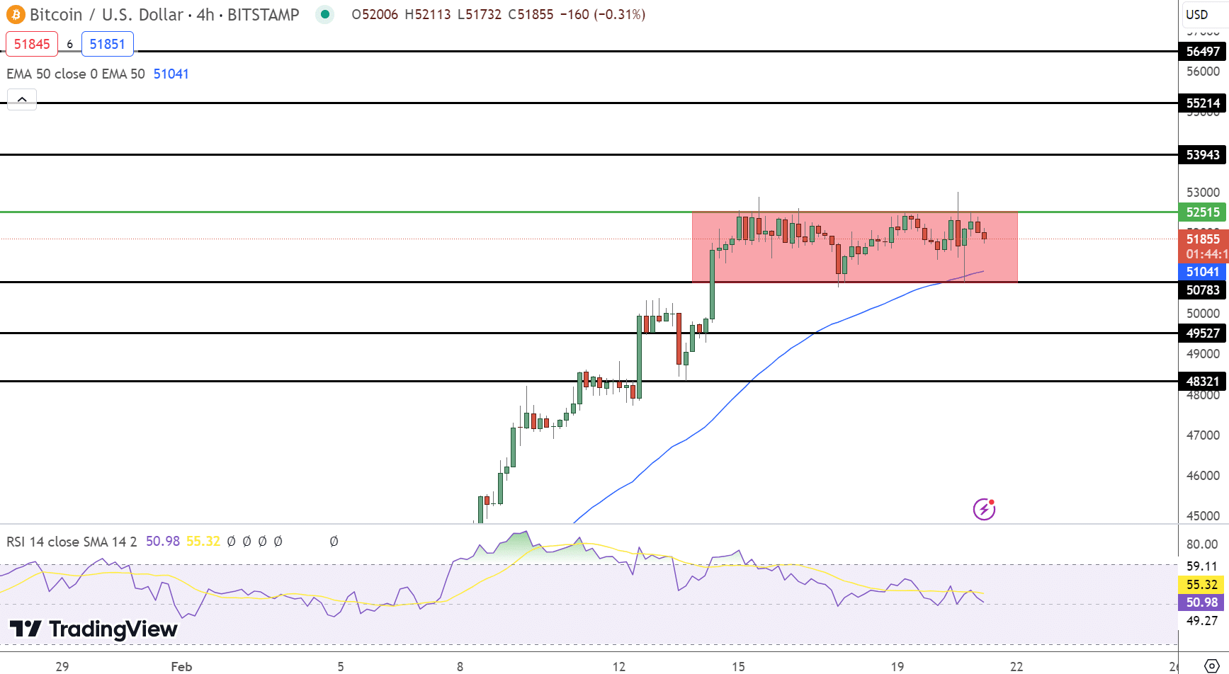 Bitcoin Price Prediction