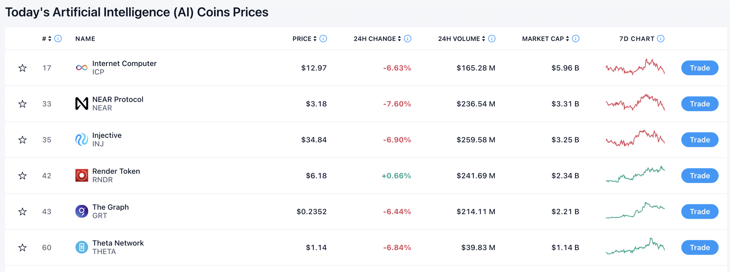AI Token