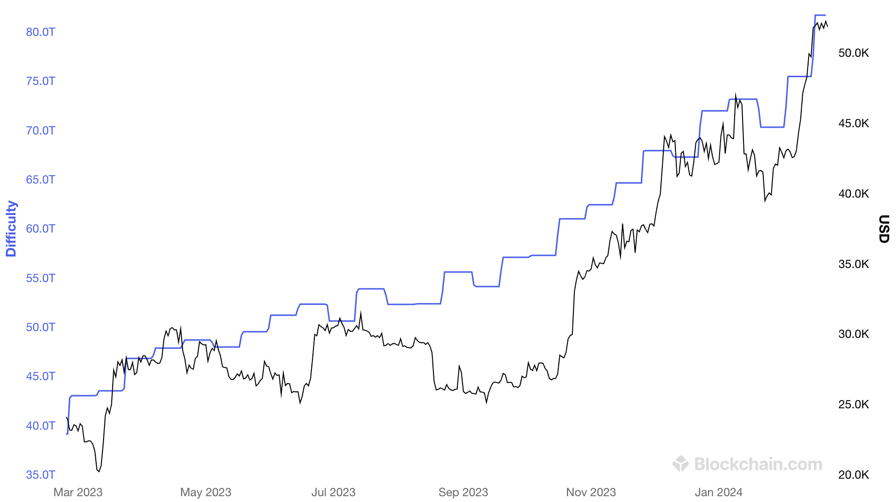 Bitcoin mining power