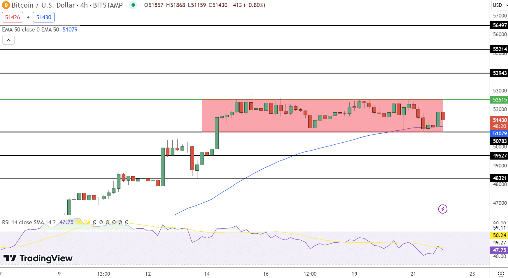 Bitcoin Price Prediction