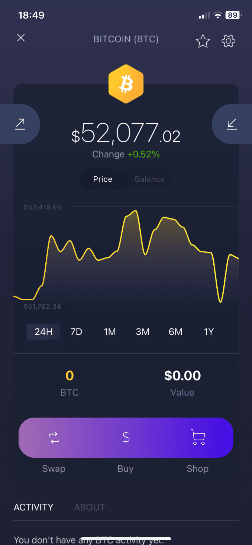 Bitcoin asset page