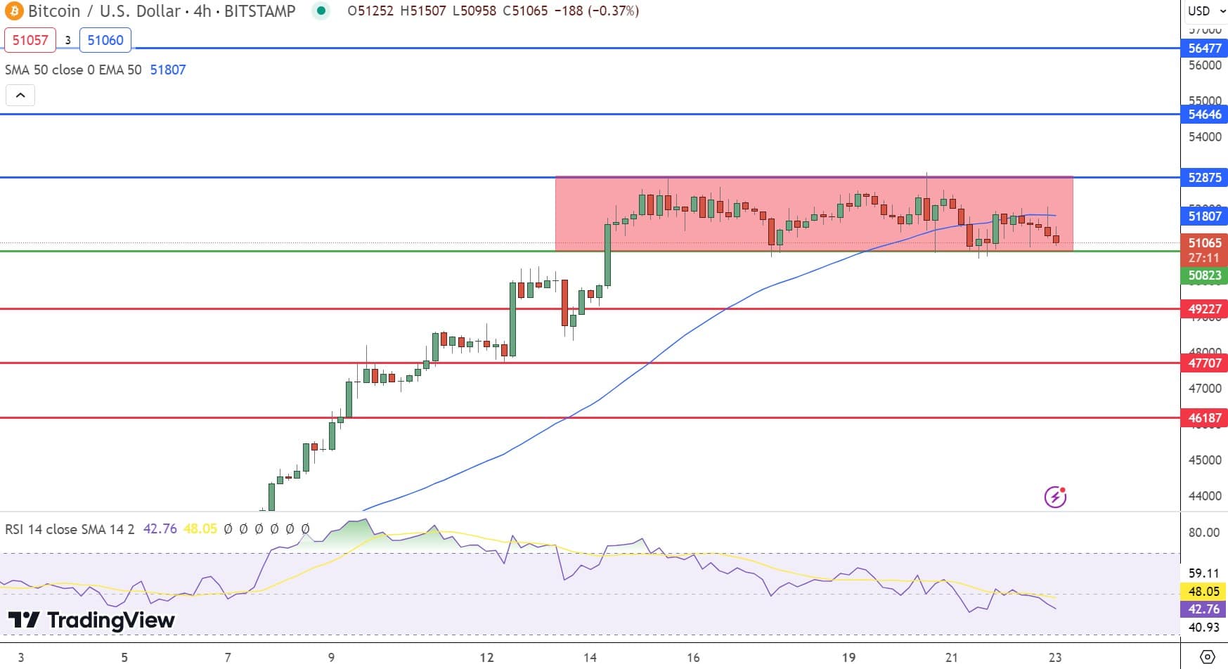 Bitcoin Price Prediction