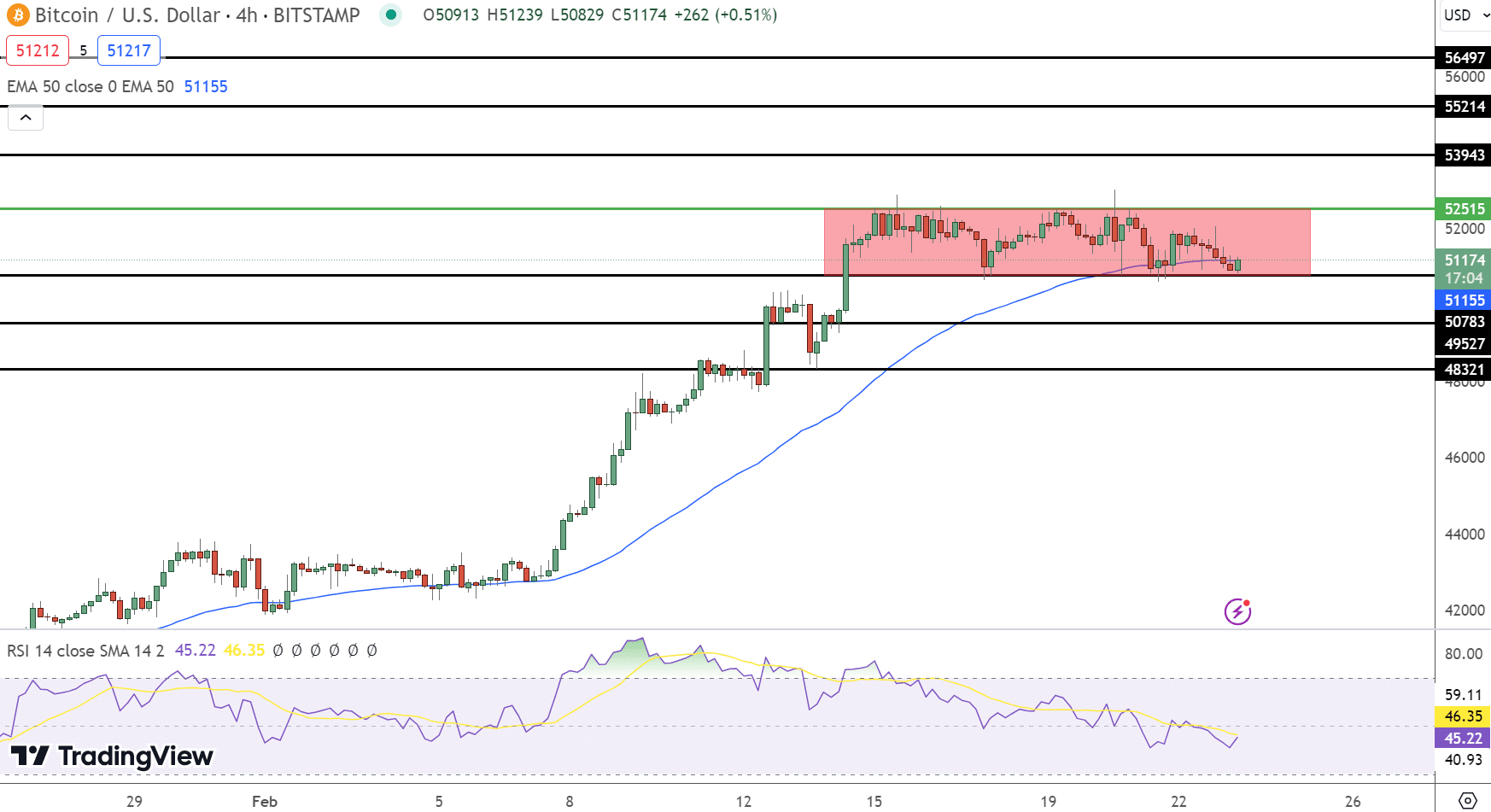 Bitcoin Price Prediction