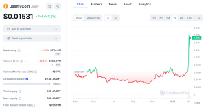 Jasmy Price Chart