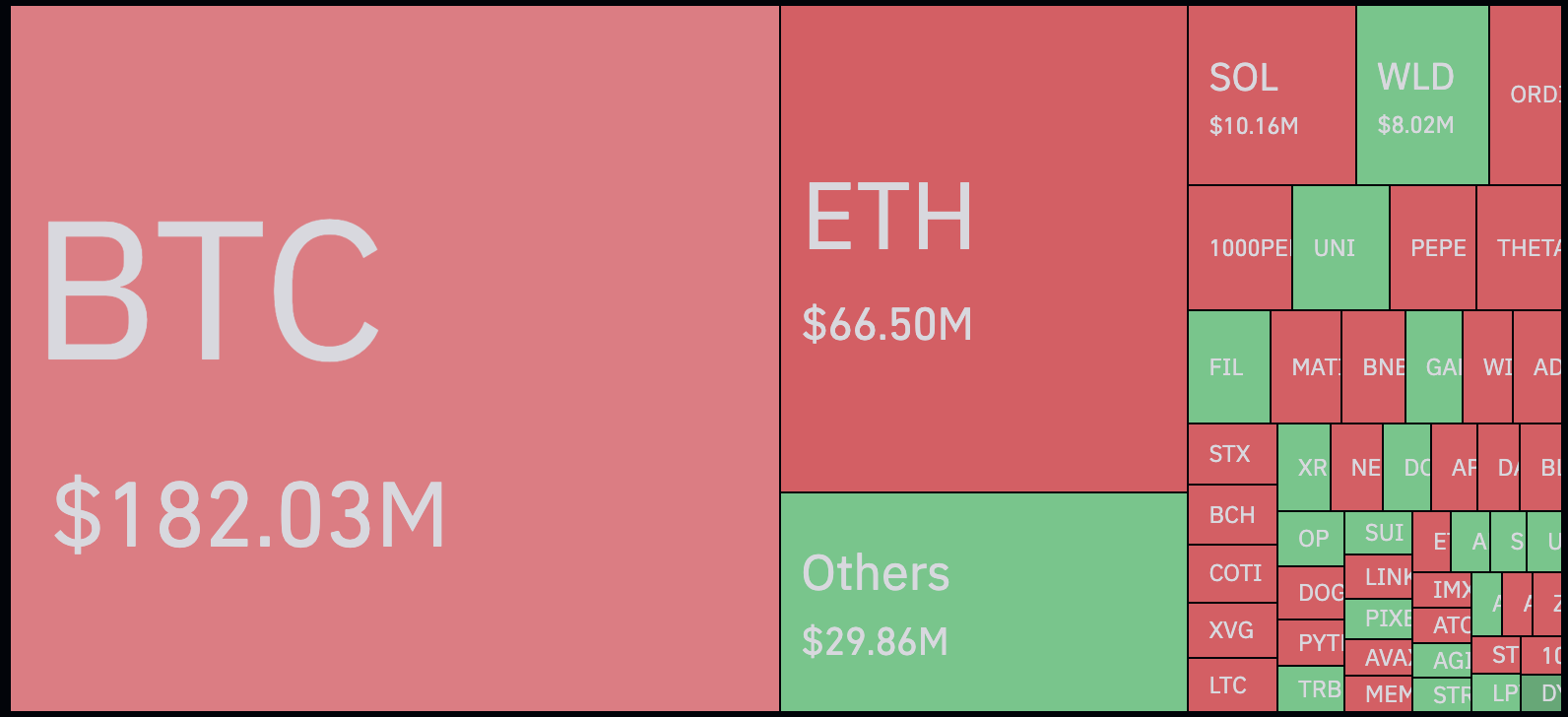 Crypto liquidations