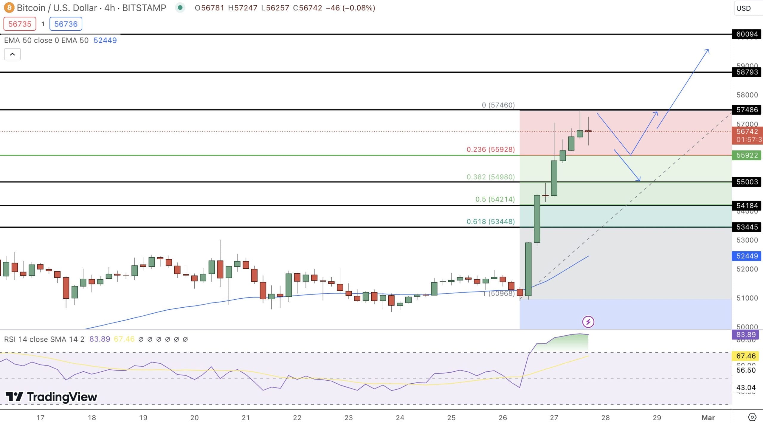 Bitcoin Price Prediction