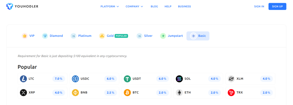 youhodler yields