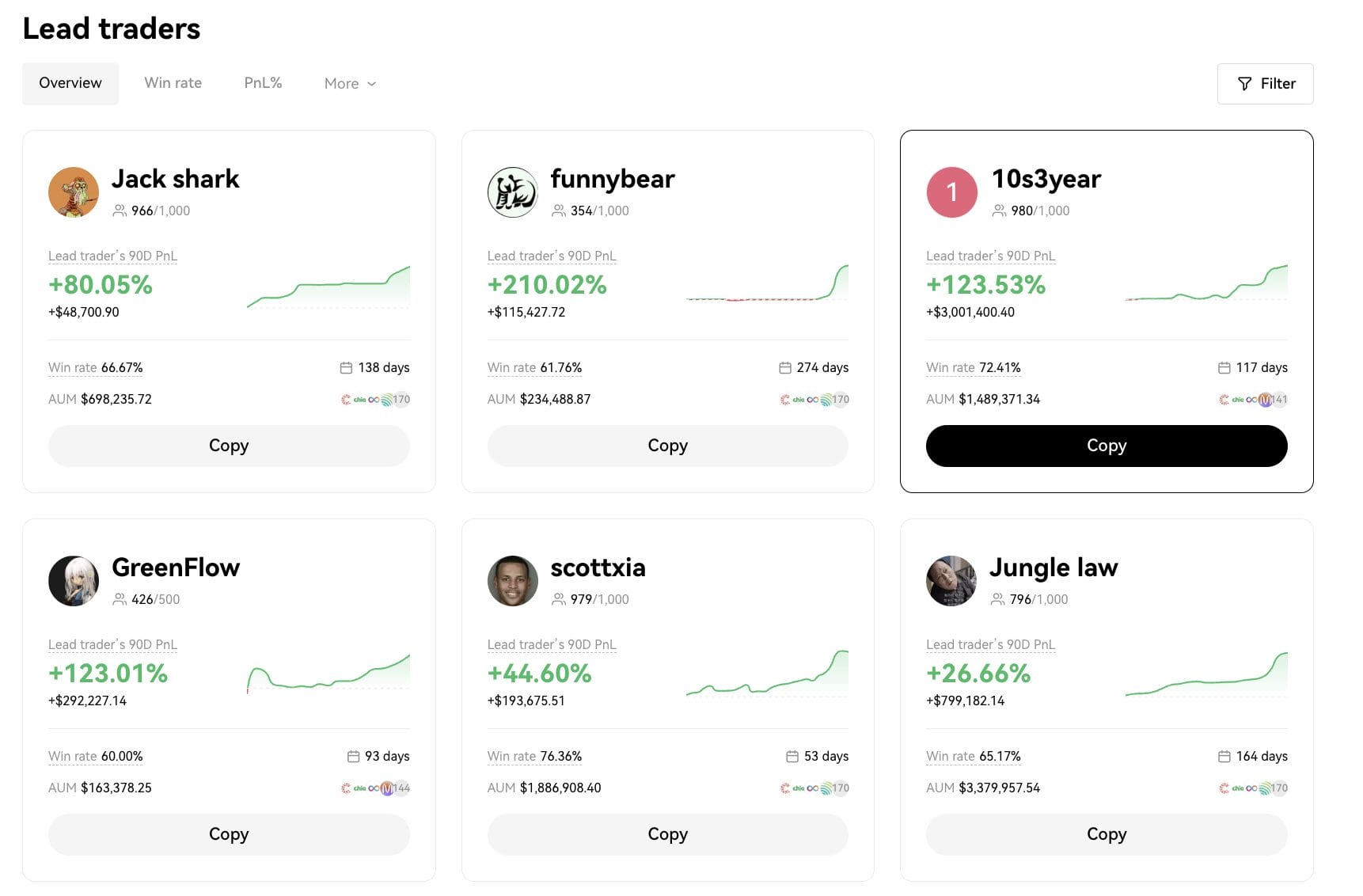 OKX copy trading