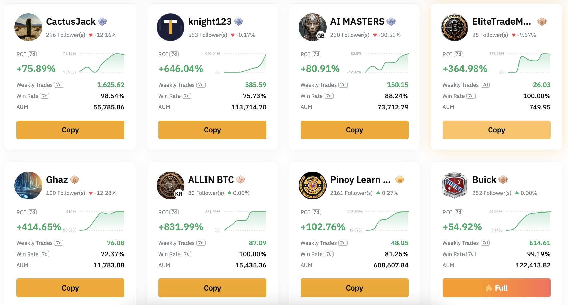 Bybit copy trading review 
