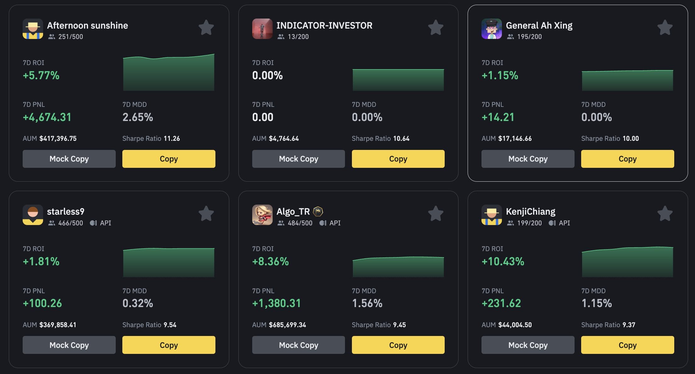 Binance copy trading review 