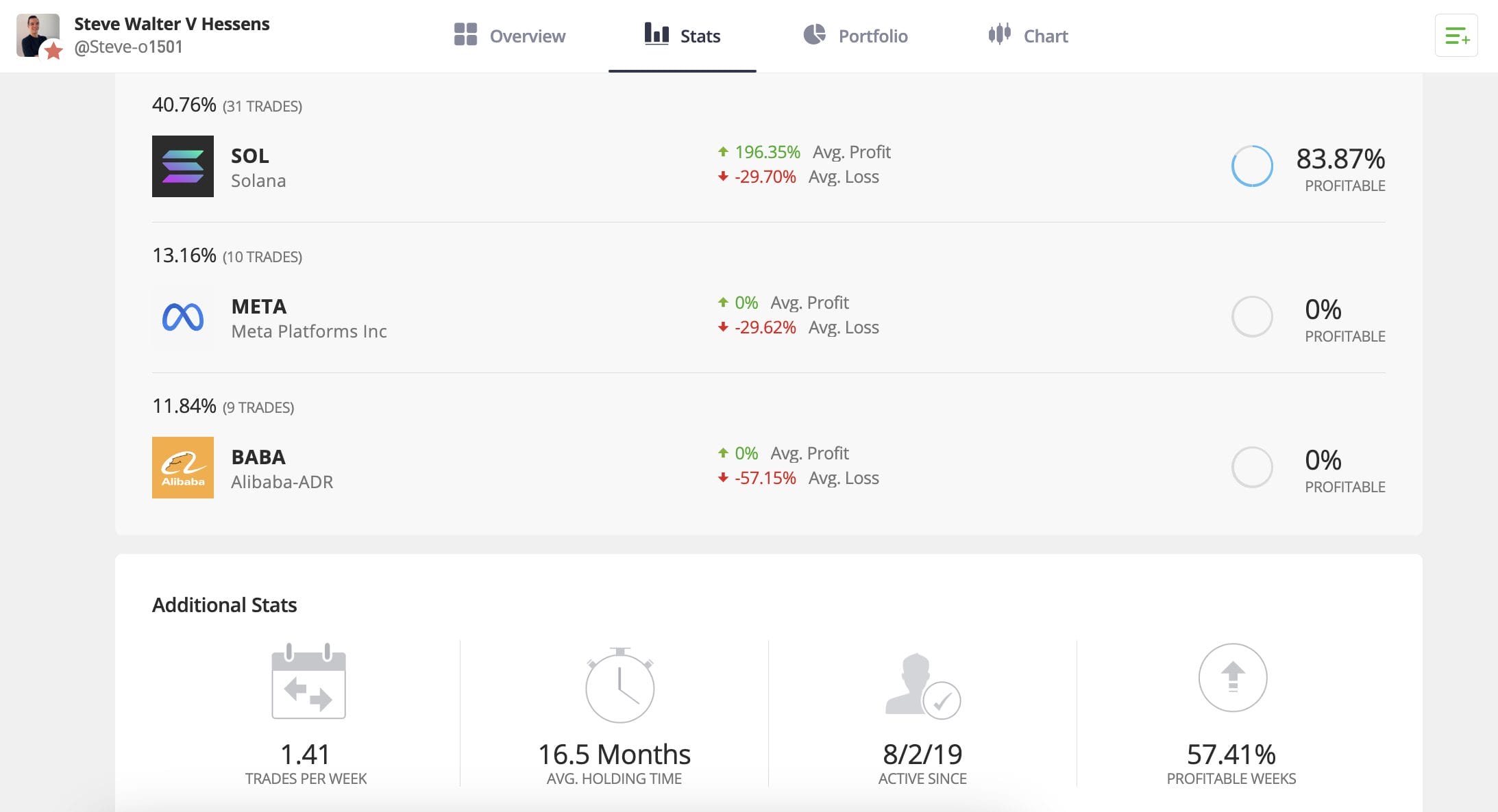 What is Crypto Copy Trading?