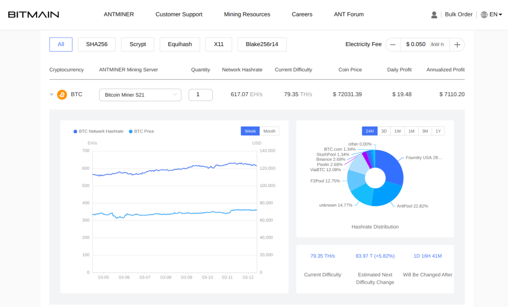 bitmain mining rig profit calculator