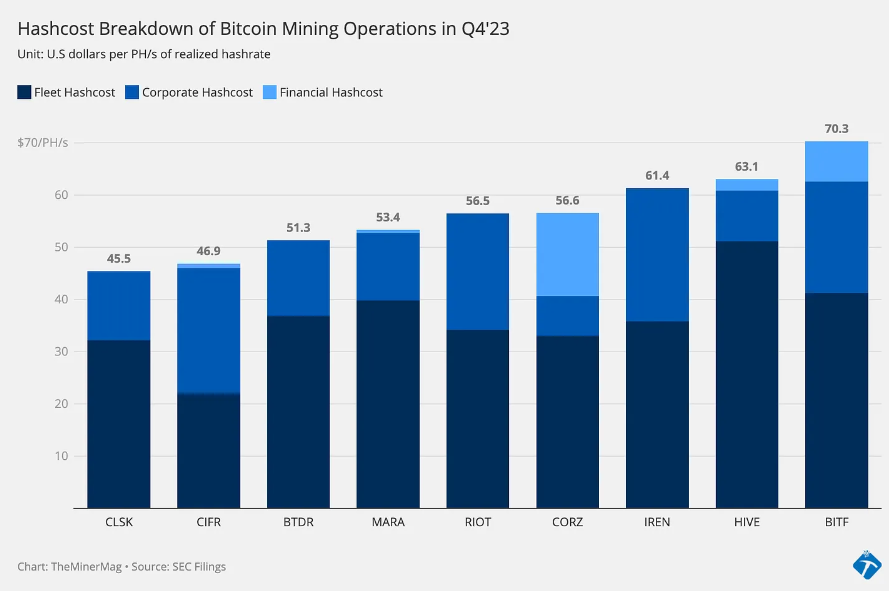 Will Mining Companies Be Safe Post-Halving?