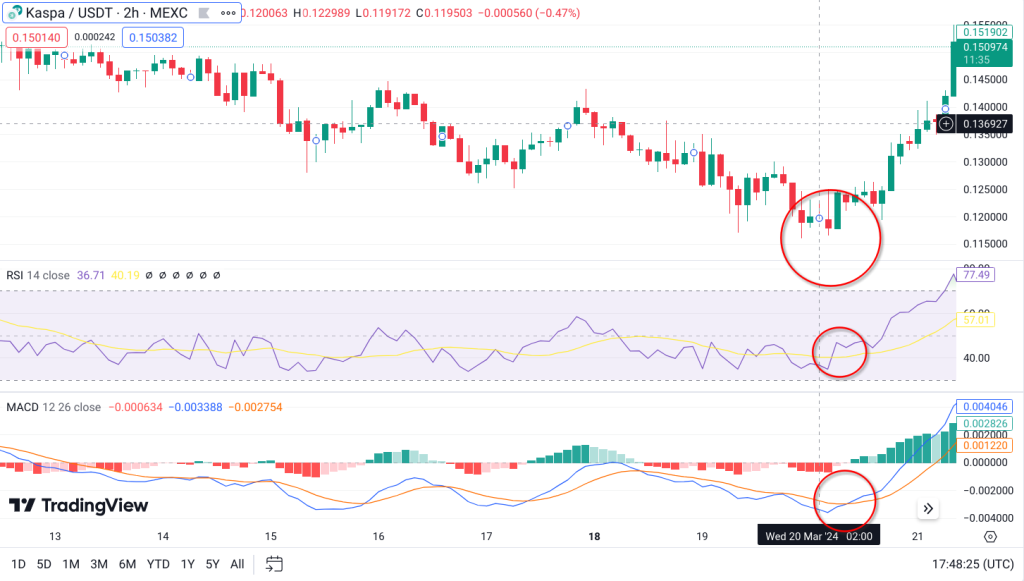 kas countertrend rsi macd