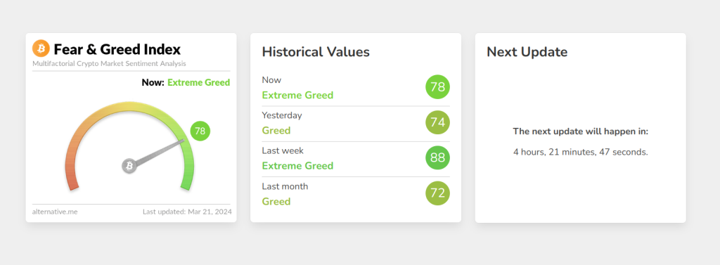 fear and greed index