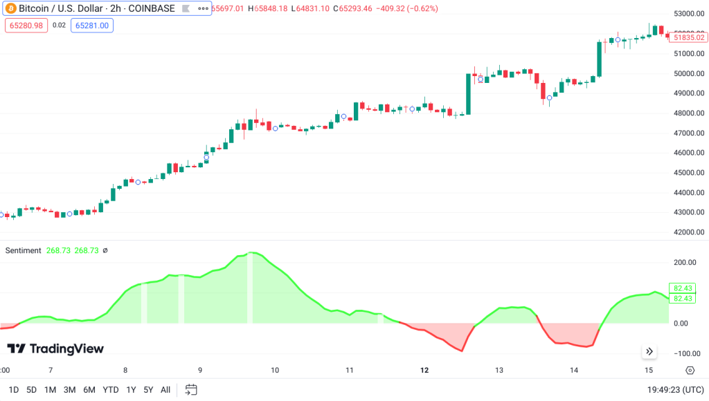 btc usd market sentiment