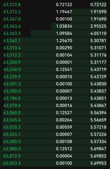 buy orders order book