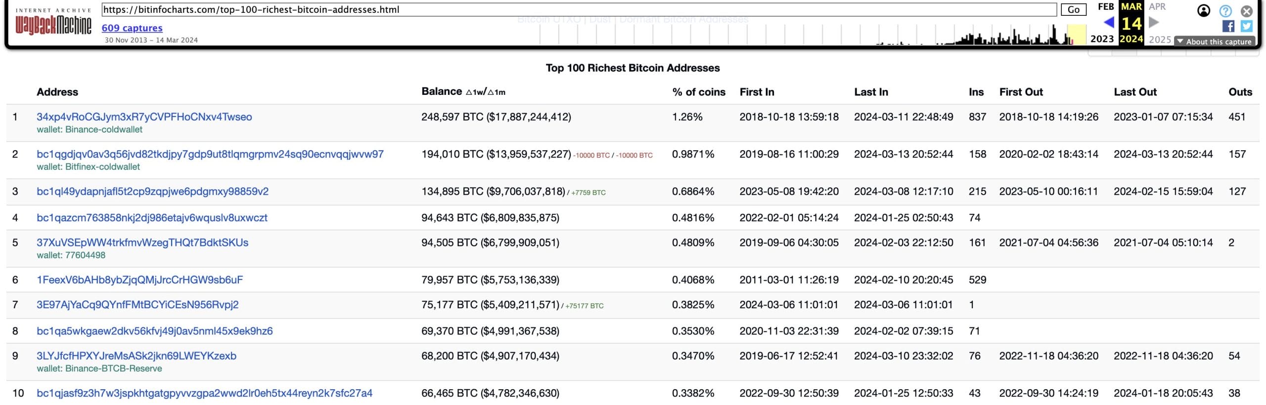 Bitcoin Whale