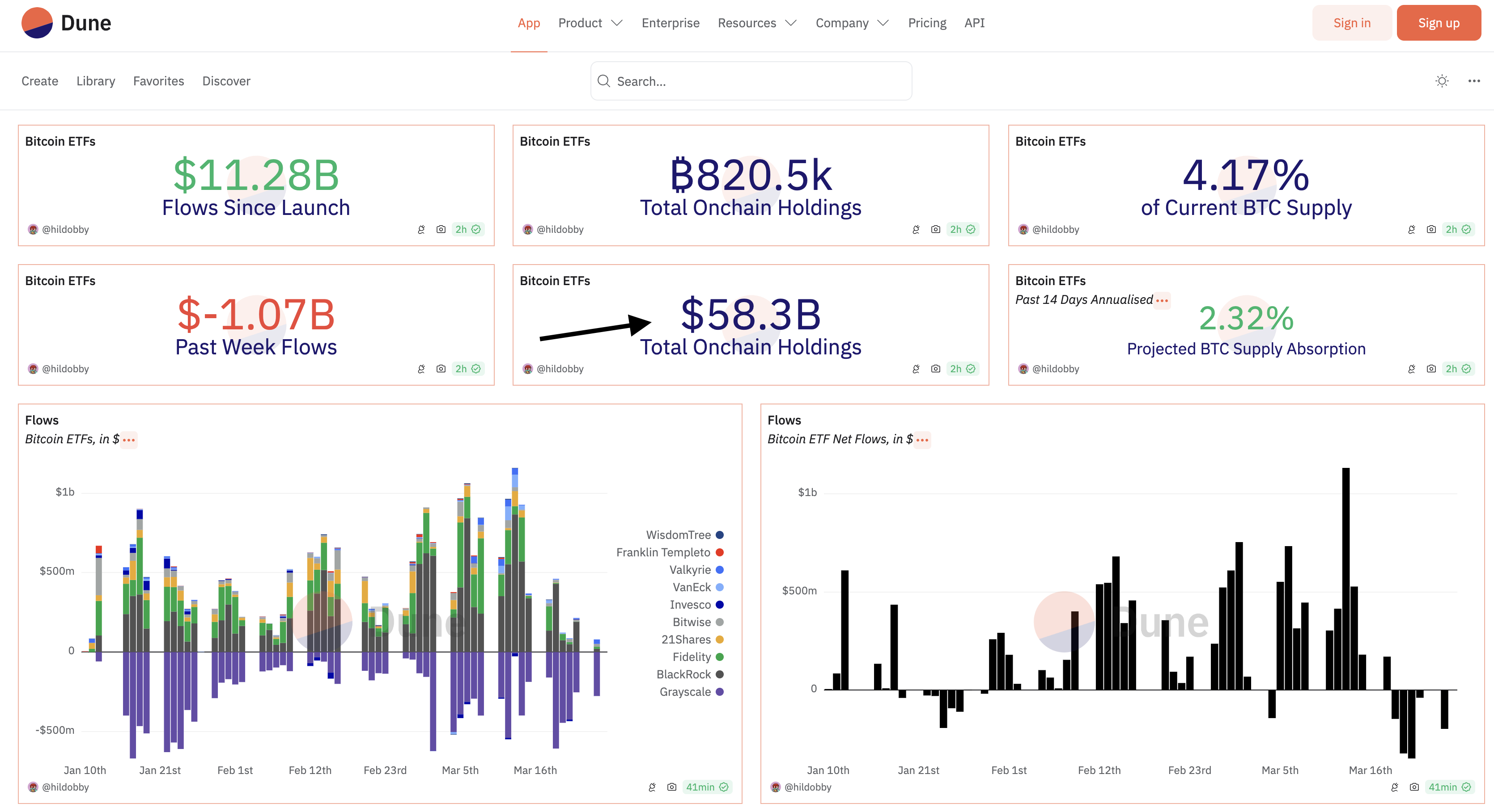 Bitcoin Whale