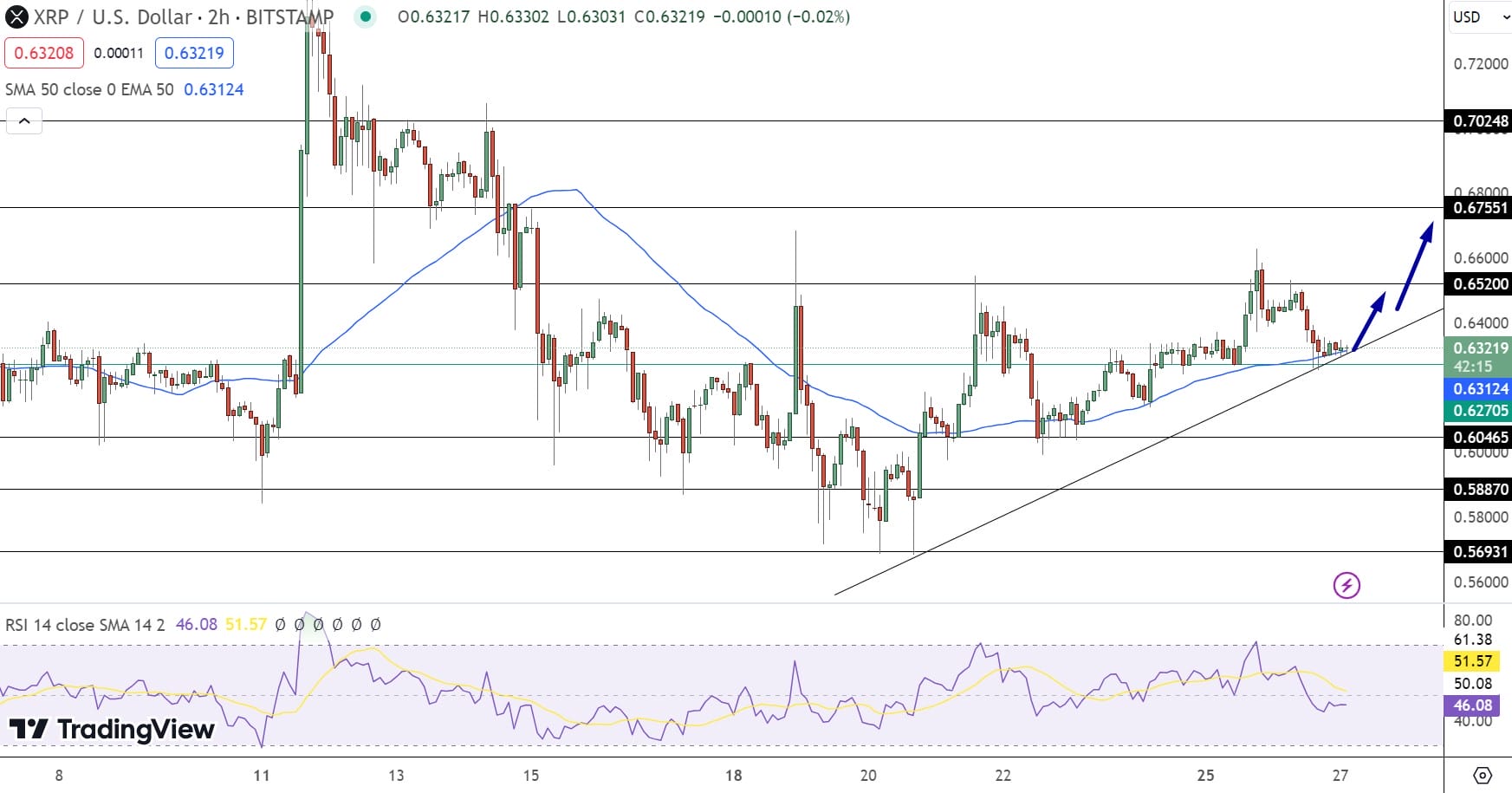 XRP Price Chart - Source: Tradingview