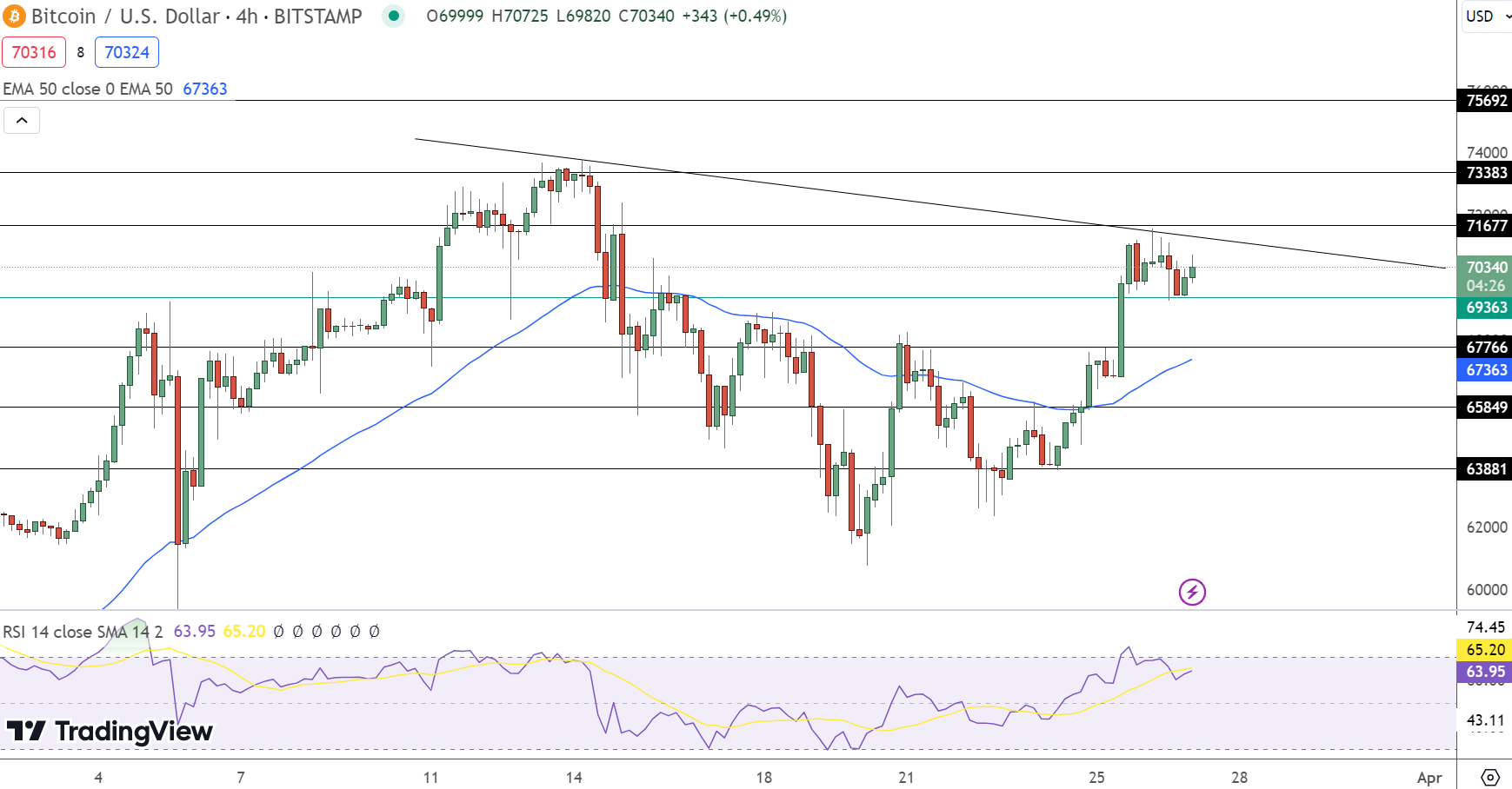 Bitcoin Price Prediction