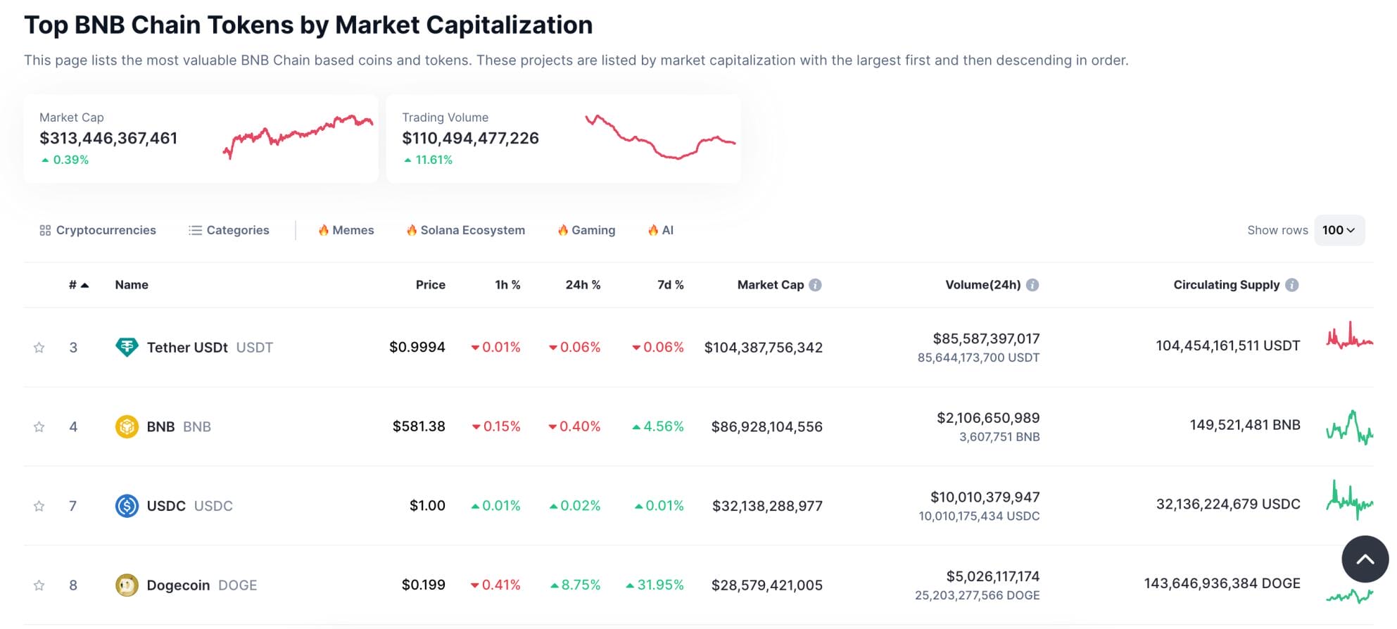 how to pick the best BSC ICOs